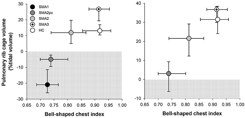 Frontiers  A New Method for Measuring Bell-Shaped Chest Induced