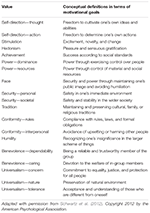 Frontiers | Social Construction of the Value–Behavior Relation | Psychology