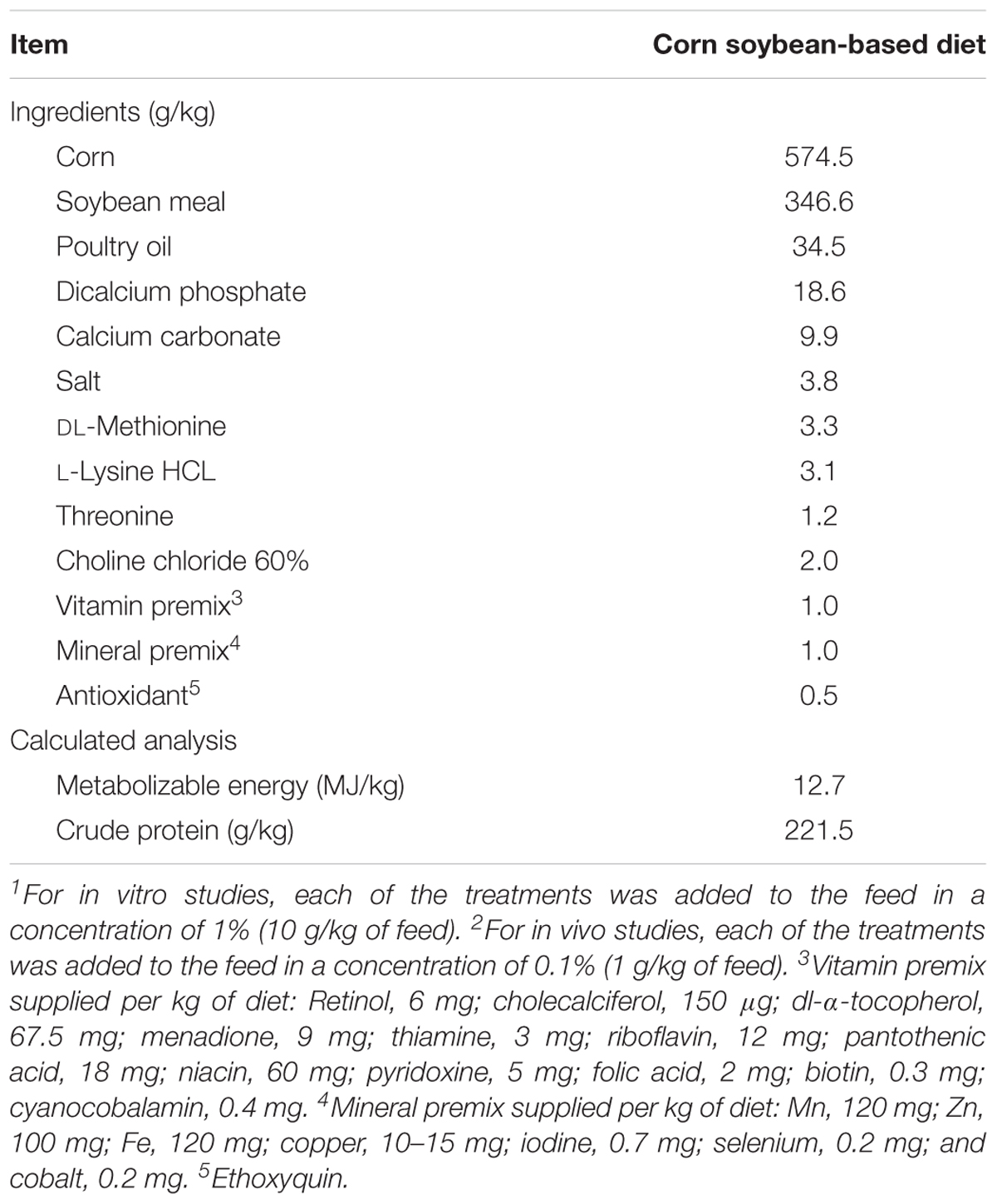 Frontiers Evaluation Of A Solid Dispersion Of Curcumin With Polyvinylpyrrolidone And Boric Acid Against Salmonella Enteritidis Infection And Intestinal Permeability In Broiler Chickens A Pilot Study Microbiology
