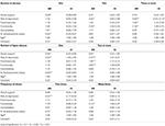 Frontiers | Syndemics of Severity and Frequency of Elder Abuse: A Cross ...