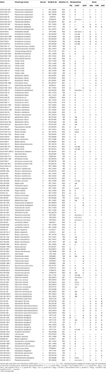 Frontiers | Functional Genetic Diversity and Culturability of Petroleum ...