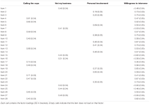 Frontiers - The Willingness to Intervene in Cases of Intimate Partner ...