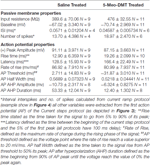 Frontiers | A Single Dose Of 5-MeO-DMT Stimulates Cell Proliferation ...