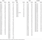 fgene-09-00277-t001.gif