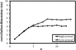 Frontiers | Assessment of Driver’s Drowsiness Based on Fractal ...