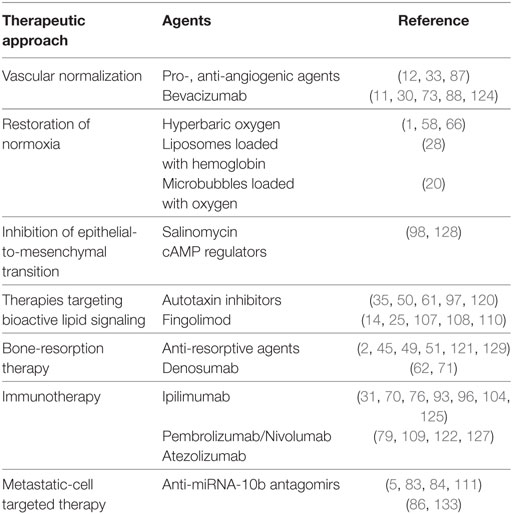 Frontiers | New Directions in the Study and Treatment of Metastatic Cancer