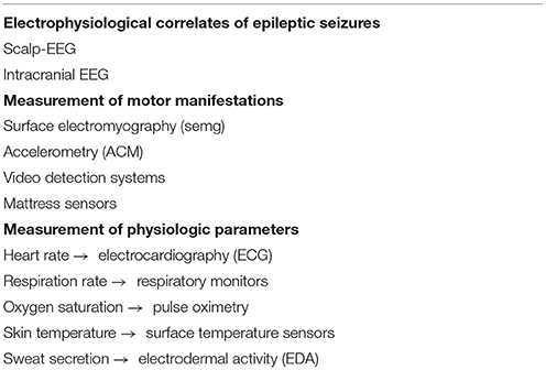 Automated seizure detection systems and their effectiveness for each type  of seizure - ScienceDirect