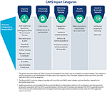 Frontiers | Assessing Health Research and Innovation Impact: Evolution ...