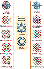 Frontiers | Keggin Structure, Quō Vādis? | Chemistry