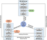 Frontiers | ShapeGuide: Shape-Based 3D Interaction for Parameter ...