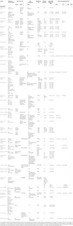 Frontiers | Body Composition and Body Weight Changes at Different ...