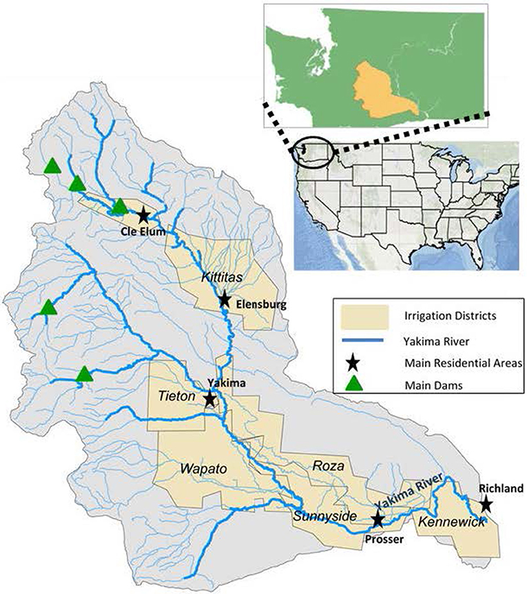 Frontiers  Incorporating Social System Dynamics in the Columbia River Basin:  Food-Energy-Water Resilience and Sustainability Modeling in the Yakima River  Basin