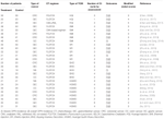 Frontiers | Multi-Component Herbal Products in the Prevention and ...