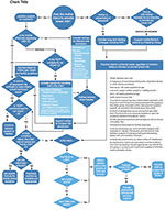 Frontiers | A Decision Tree for Donor Human Milk: An Example Tool to ...