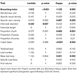 Frontiers | Evolution of Plant Architecture, Functional Diversification ...