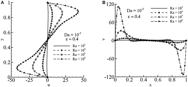 Frontiers | GPU Accelerated Multiple-Relaxation-Time Lattice Boltzmann ...