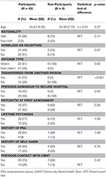 Frontiers | Beyond the Walls: An Evaluation of a Pre-Release Planning ...