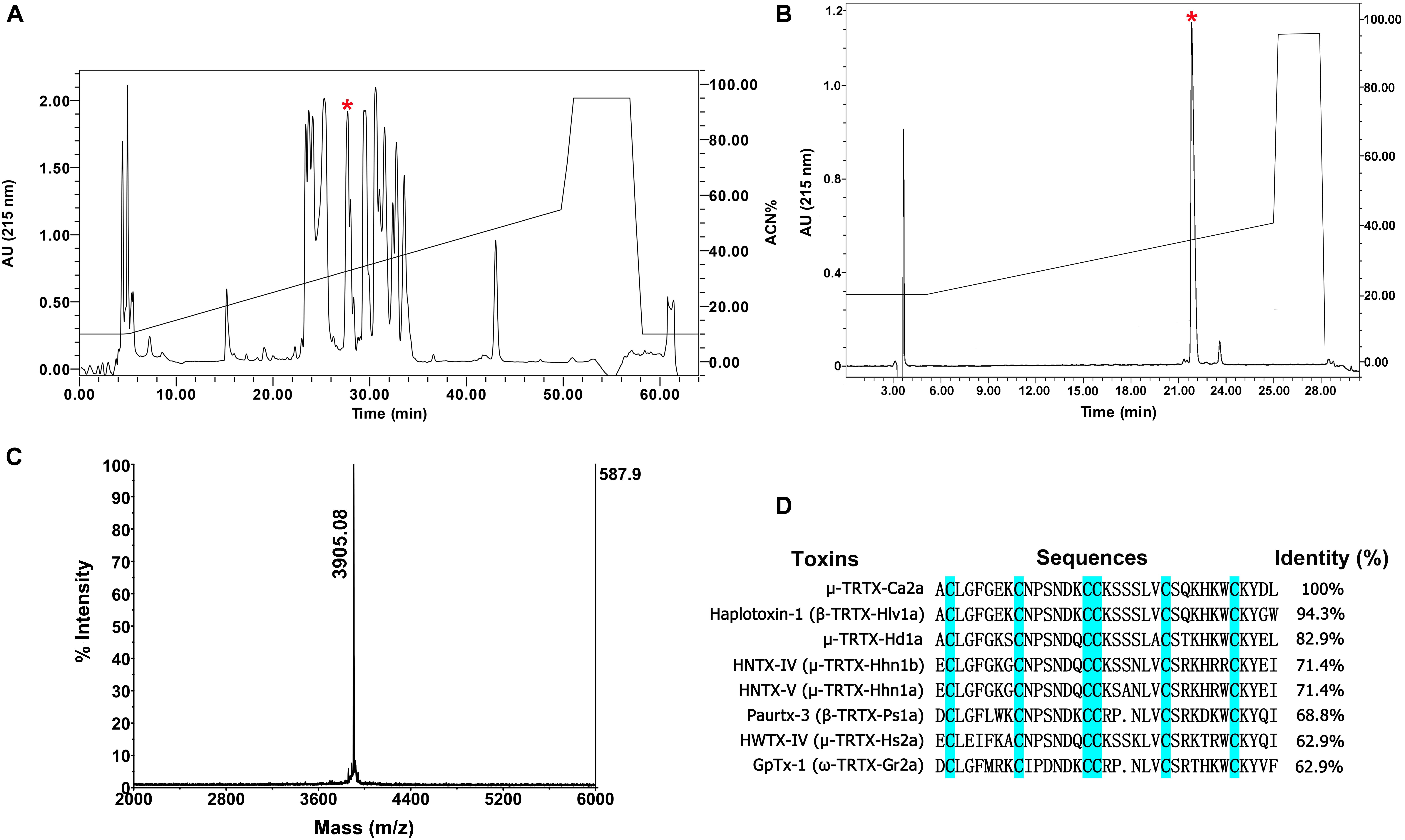 Frontiers Discovery Of A Novel Nav1 7 Inhibitor From Cyriopagopus Albostriatus Venom With Potent Analgesic Efficacy Pharmacology