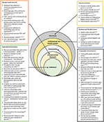 Frontiers | Application of Core Processes for Understanding Multiple ...