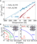 nist webook water coefficient of thermal expansion