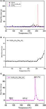 energy density of nmc cathode materials