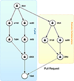 Frontiers | DVID: Distributed Versioned Image-Oriented Dataservice ...