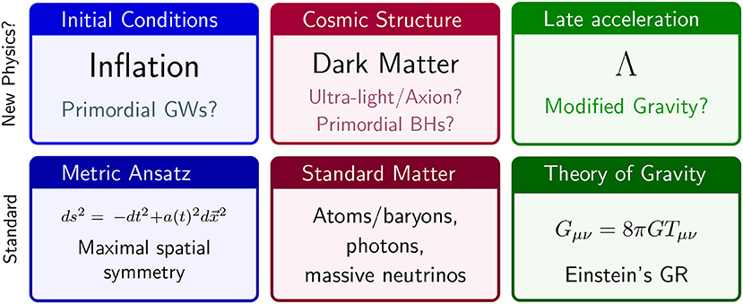 dark matter formula