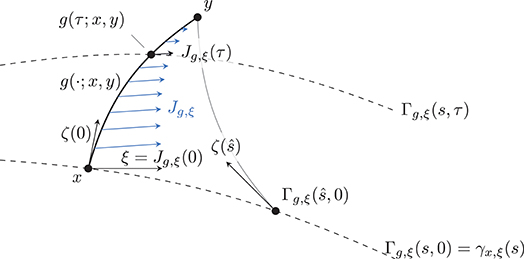 Frontiers A Variational Model For Data Fitting On Manifolds By Minimizing The Acceleration Of A Bezier Curve Applied Mathematics And Statistics