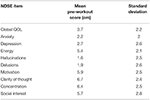 Frontiers | Why Do People With Schizophrenia Exercise? A Mixed Methods Analysis Among Community ...