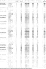 Frontiers | MiRNA Polymorphisms and Cancer Prognosis: A Systematic ...