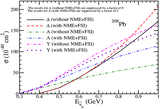 Frontiers Weak Quasielastic Hyperon Production Leading To Pions In The Antineutrino Nucleus Reactions Physics