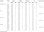 Frontiers | Selection and Validation of Reference Genes for RT-qPCR ...