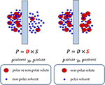 Frontiers | Advances in Organic Solvent Nanofiltration Rely on Physical ...