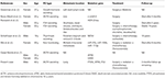 Frontiers | Identification of Novel Genes Involved in the Pathogenesis ...