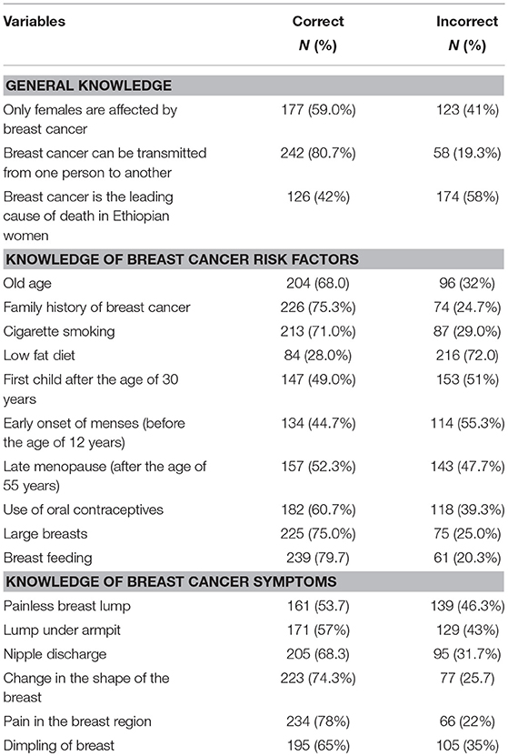 breast cancer research and treatment journal abbreviation