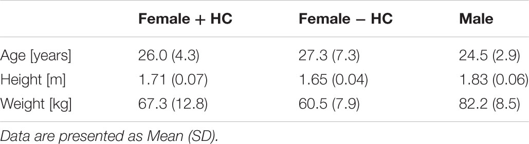 female hemoglobin and hematocrit levels