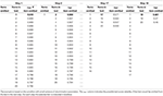 Frontiers | Item-Score Reliability as a Selection Tool in Test ...