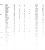 Frontiers | Crossbreeding East African Highland Bananas: Lessons Learnt ...