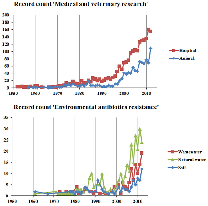 Frontiers A Brief Multi Disciplinary Review On Antimicrobial Resistance In Medicine And Its