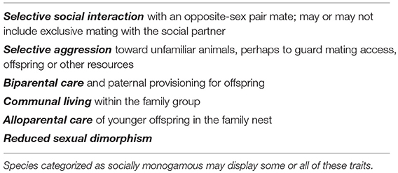Frontiers The Monogamy Paradox What Do Love And Sex Have To Do With It