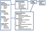 Frontiers | Development of a Self-Determination Theory-Based Physical ...