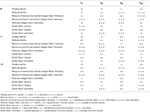 Frontiers | Platelet Rich Plasma Enhancement Of Skin Regeneration In An ...