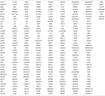 Frontiers | Clinical, Immunological, and Molecular Findings in 57 ...