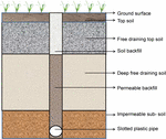 Frontiers | Soil and Crop Management Practices to Minimize the Impact ...