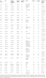 Frontiers | A Guide to PIN1 Function and Mutations Across Cancers ...