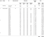 Frontiers | Seismic and Energetic Interventions on a Typical South ...