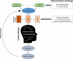 Frontiers | Heterogeneous Perceptions of Social-Ecological Change Among ...