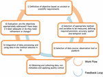 Frontiers | Future Ocean Observations to Connect Climate, Fisheries and ...