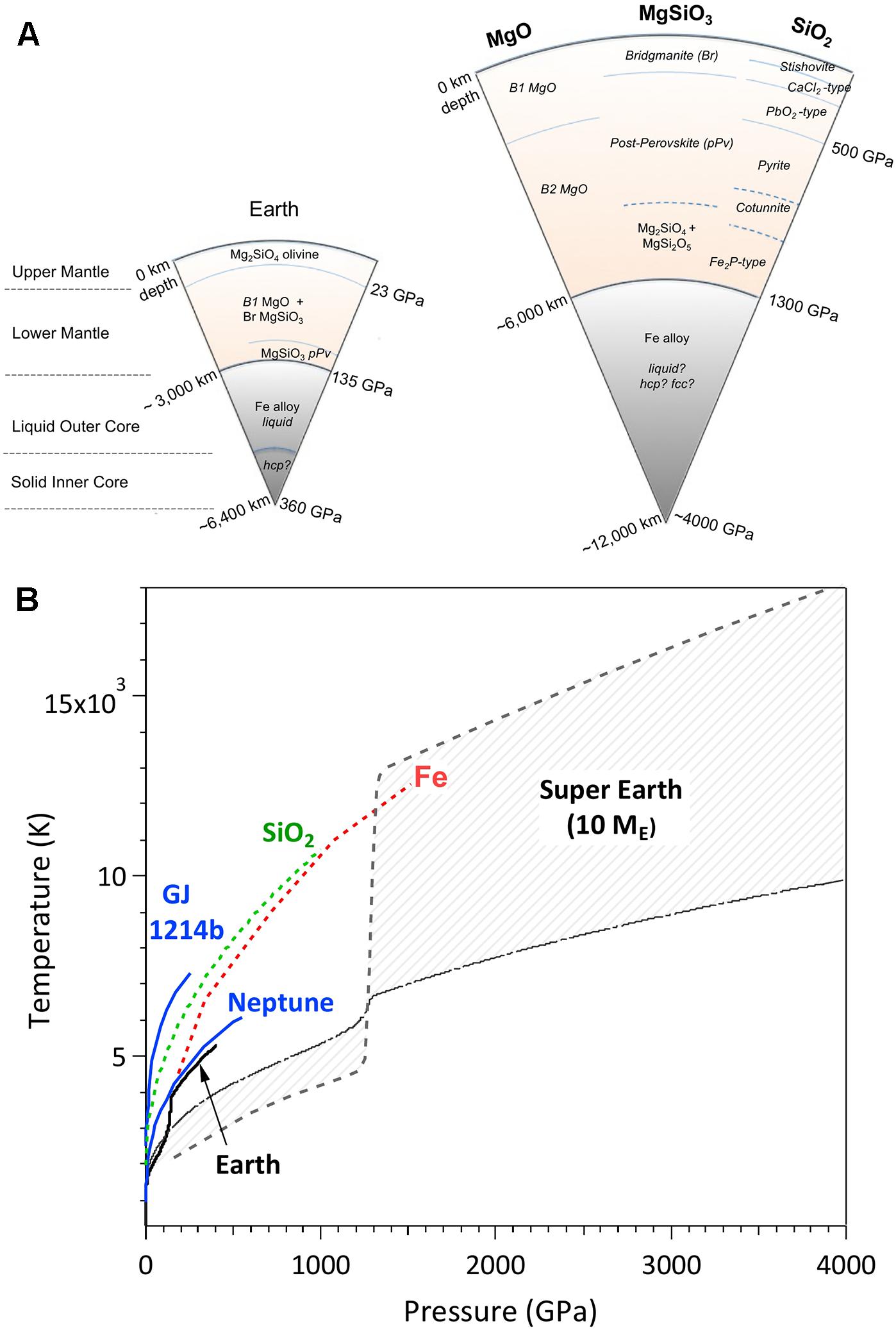 PDF] Ultra-High Pressure Dynamic Compression of Geological