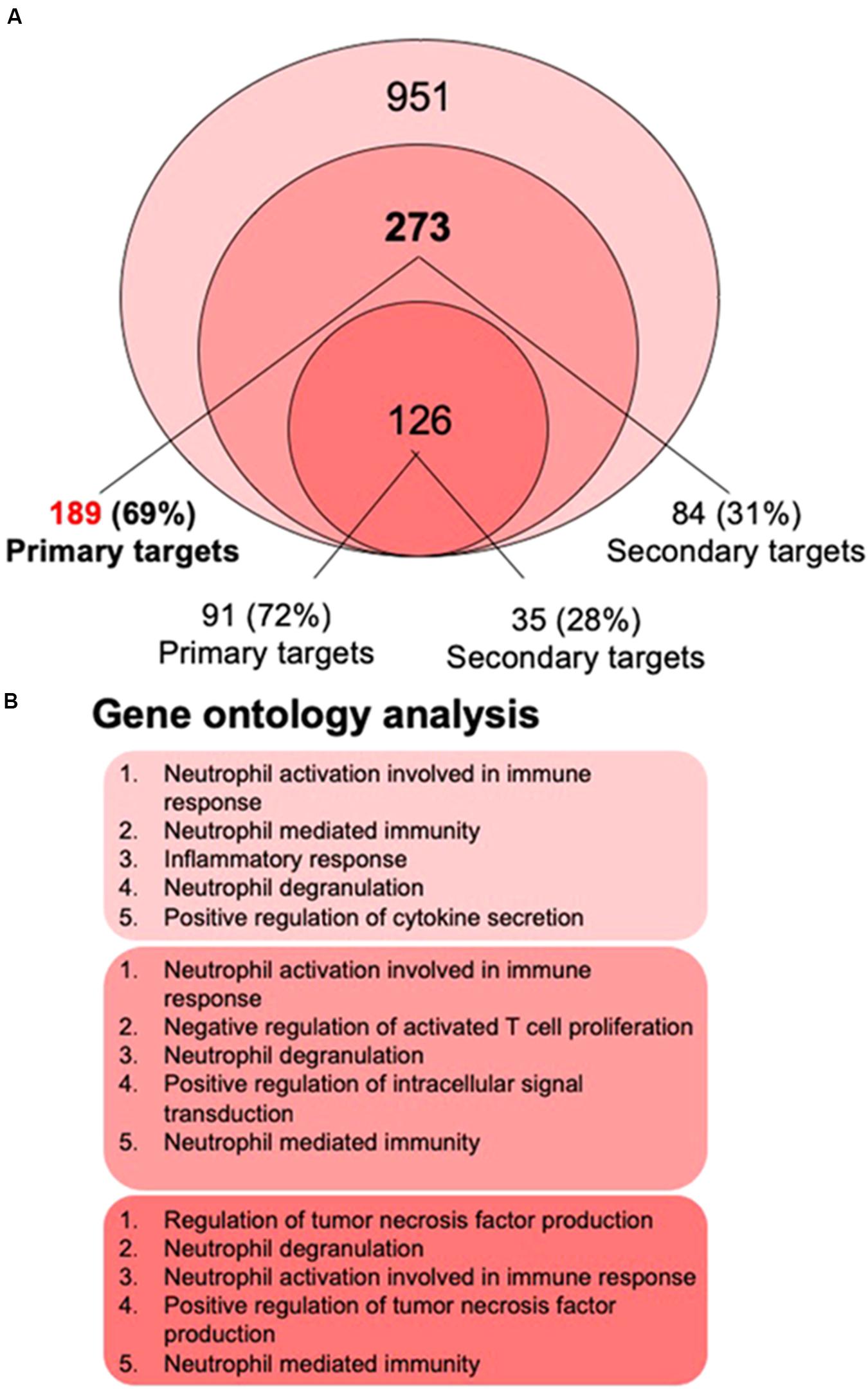 PDF) Genomic Determinants of Vitamin D-Regulated Gene Expression